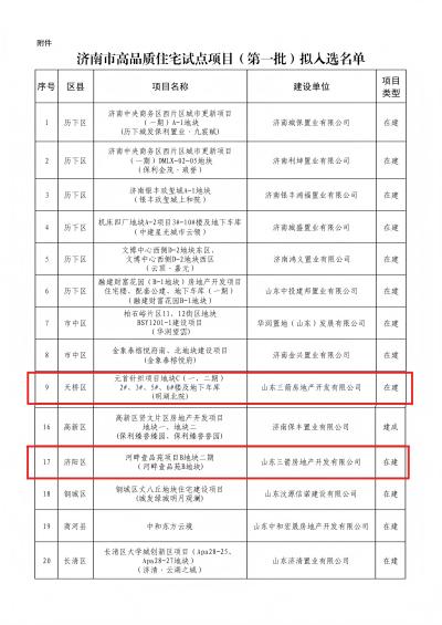 喜报！J9直营网地产两项目入选济南市首批高品质住宅试点项目